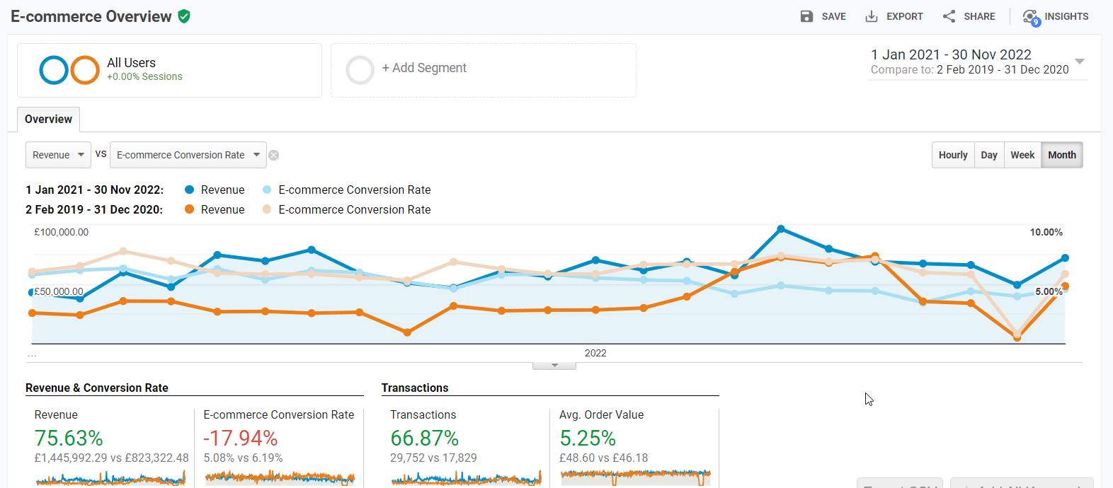 SEO Result graph 2