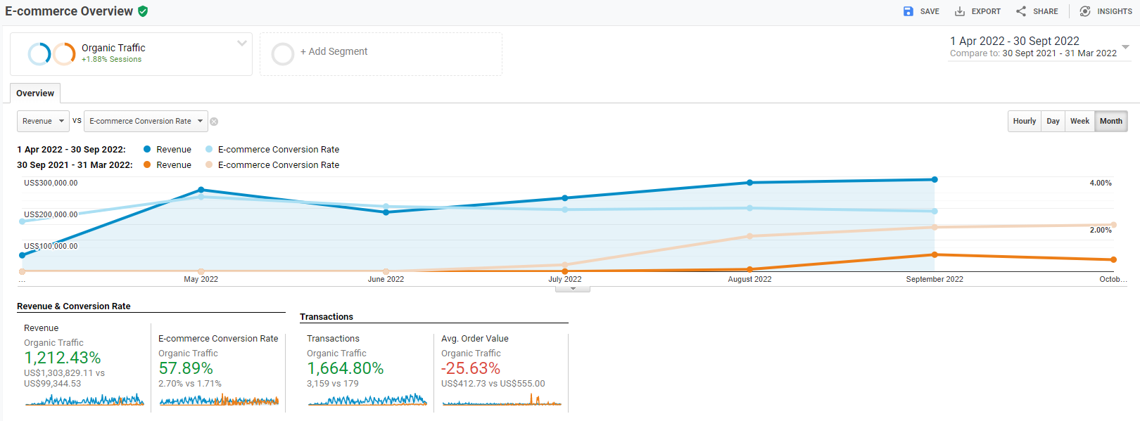 seo consultant expert results 3
